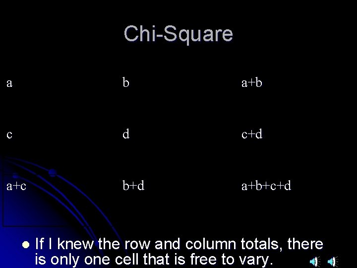 Chi-Square a b a+b c d c+d a+c b+d a+b+c+d l If I knew