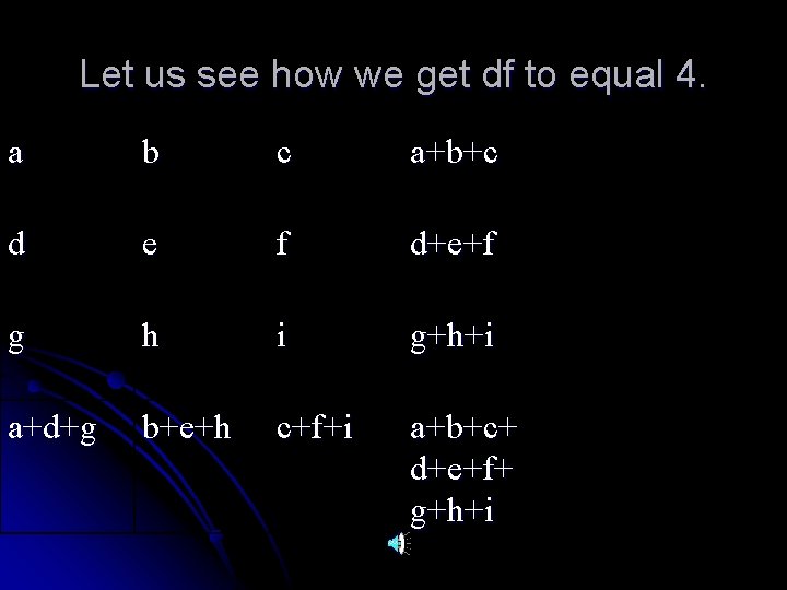 Let us see how we get df to equal 4. a b c a+b+c