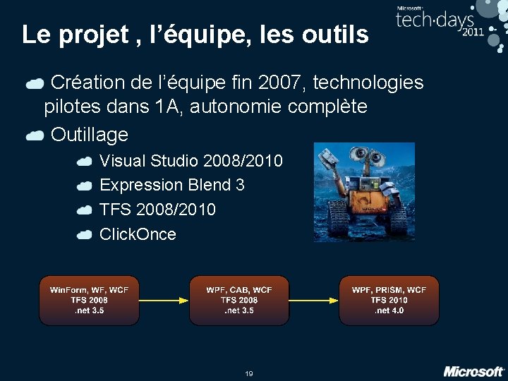 Le projet , l’équipe, les outils Création de l’équipe fin 2007, technologies pilotes dans