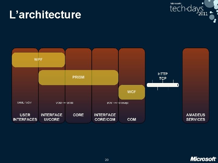 L’architecture 20 