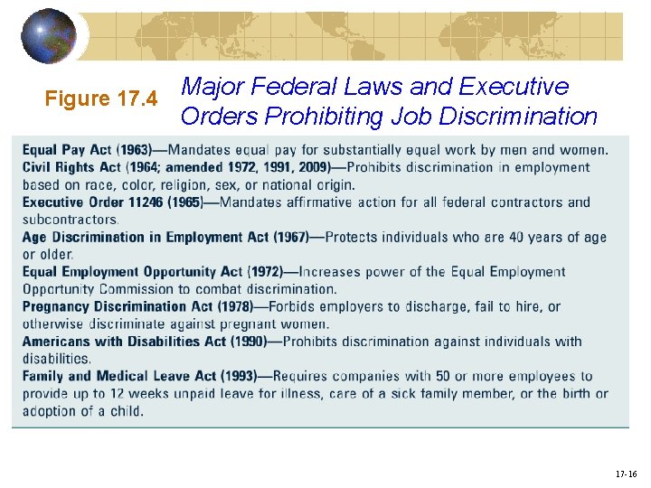 Figure 17. 4 Major Federal Laws and Executive Orders Prohibiting Job Discrimination 17 -16