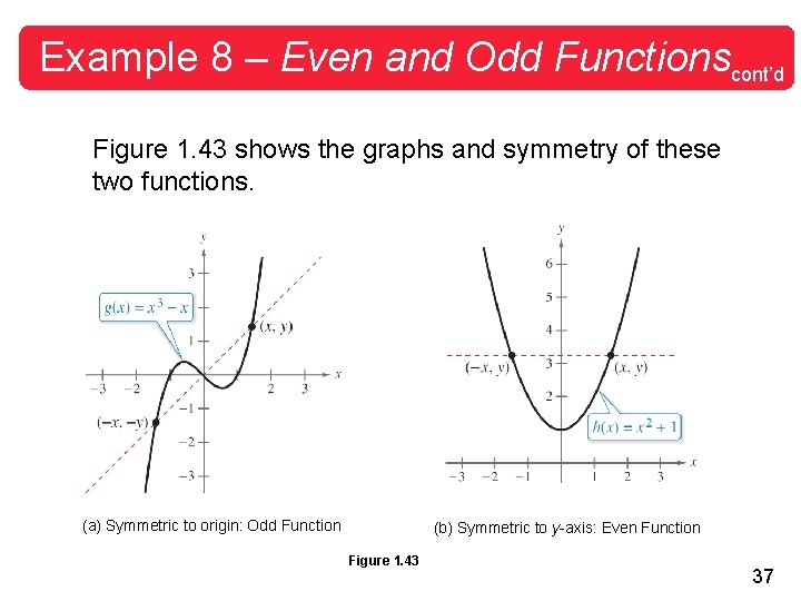 Example 8 – Even and Odd Functionscont’d Figure 1. 43 shows the graphs and