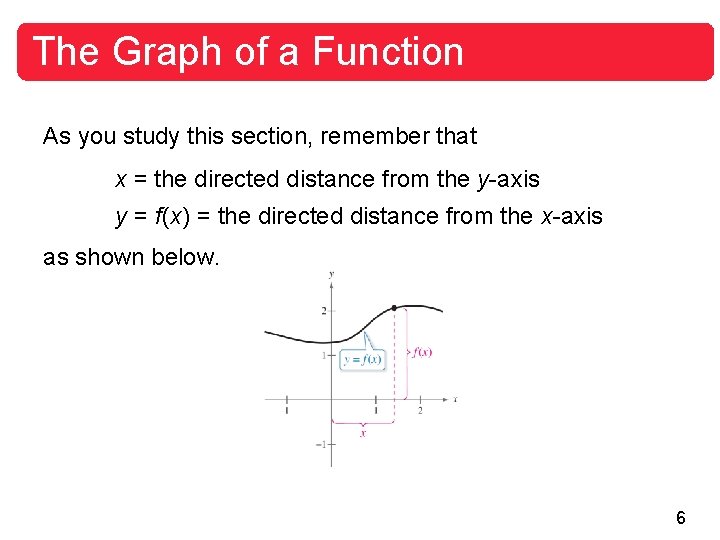 The Graph of a Function As you study this section, remember that x =