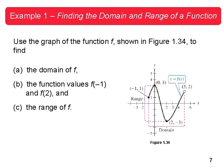 Example 1 – Finding the Domain and Range of a Function Use the graph