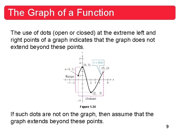 The Graph of a Function The use of dots (open or closed) at the
