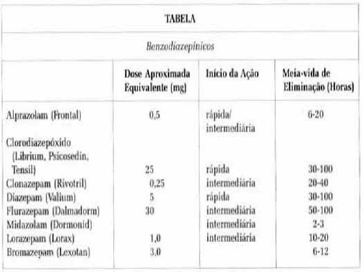 02/2001 Prof. Carlos Eurico Pereira Farmacologia 