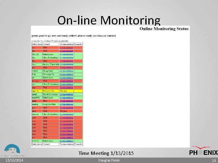 On-line Monitoring Time Meeting 1/13/2015 12/10/2014 Douglas Fields 13 
