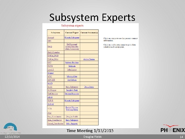 Subsystem Experts Time Meeting 1/13/2015 12/10/2014 Douglas Fields 14 