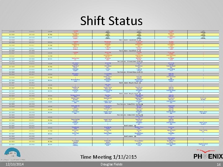 Shift Status Time Meeting 1/13/2015 12/10/2014 Douglas Fields 16 