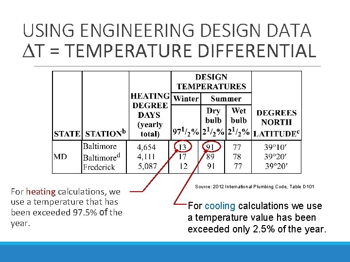 USING ENGINEERING DESIGN DATA T = TEMPERATURE DIFFERENTIAL For heating calculations, we use a