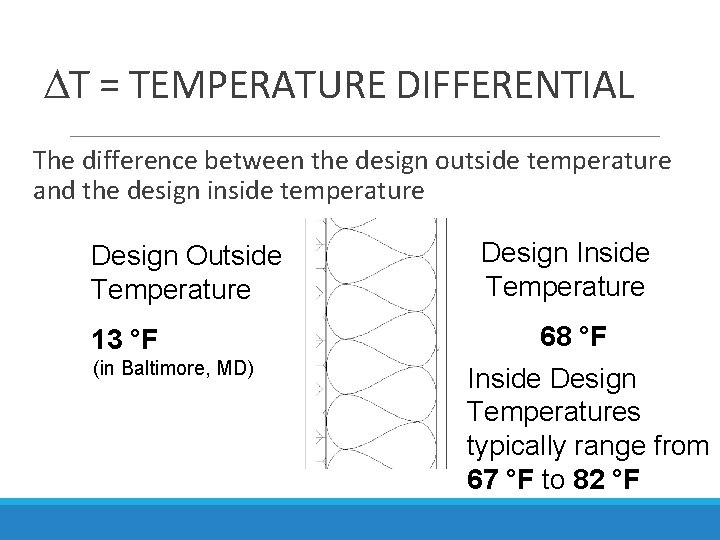  T = TEMPERATURE DIFFERENTIAL The difference between the design outside temperature and the
