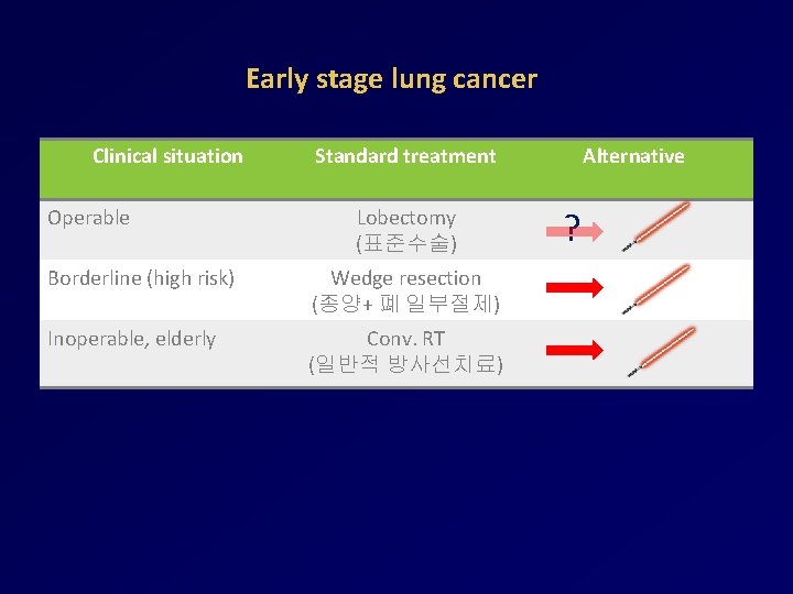 Recent Trend Of Radiation Therapy In Nsclc Sabr