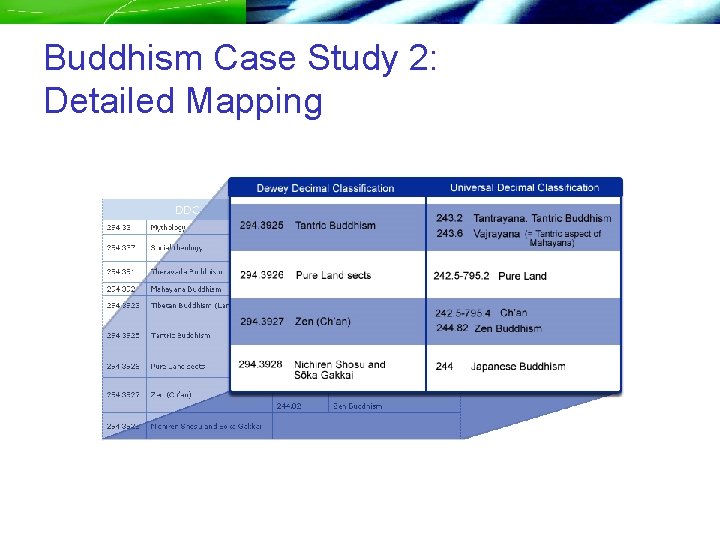 Buddhism Case Study 2: Detailed Mapping 