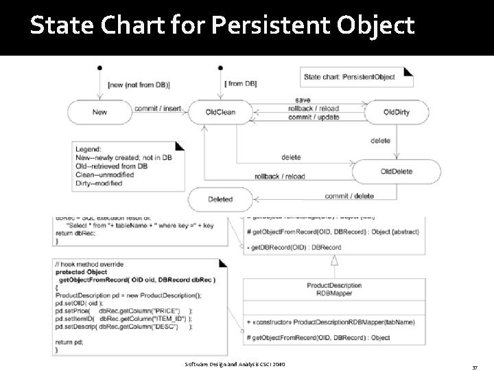 State Chart for Persistent Object Software Design and Analysis CSCI 2040 37 