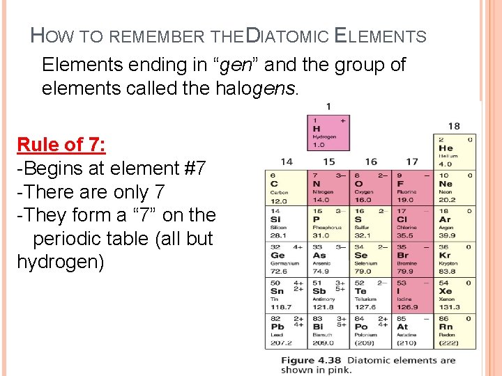HOW TO REMEMBER THE DIATOMIC ELEMENTS Elements ending in “gen” and the group of
