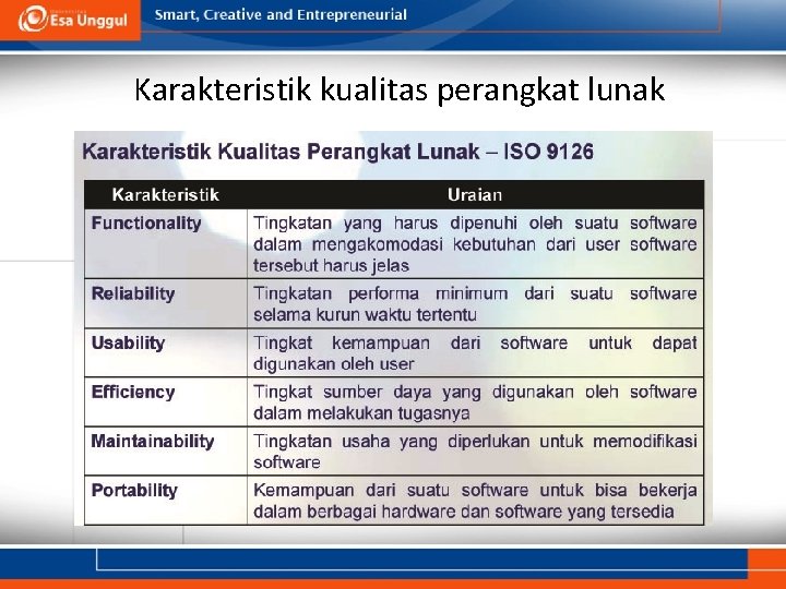 Karakteristik kualitas perangkat lunak 