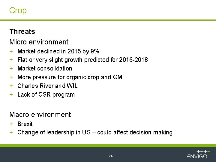 Crop Threats Micro environment + + + Market declined in 2015 by 9% Flat