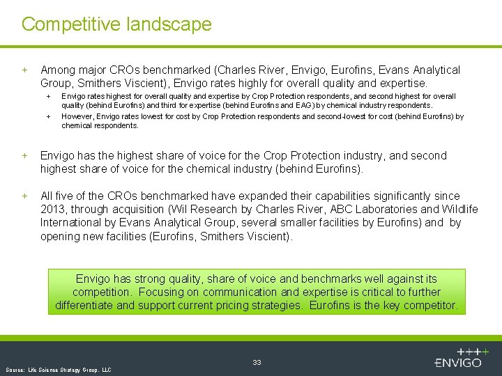 Competitive landscape + Among major CROs benchmarked (Charles River, Envigo, Eurofins, Evans Analytical Group,