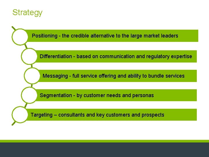 Strategy Positioning - the credible alternative to the large market leaders Differentiation - based