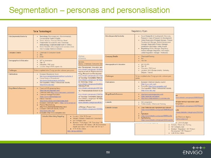 Segmentation – personas and personalisation 58 