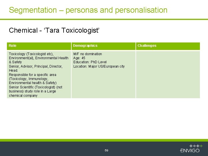 Segmentation – personas and personalisation Chemical - ‘Tara Toxicologist’ Role Demographics Challenges Toxicology (Toxicologist