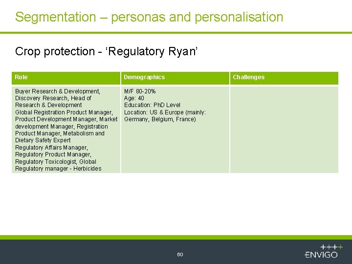 Segmentation – personas and personalisation Crop protection - ‘Regulatory Ryan’ Role Demographics Challenges Buyer