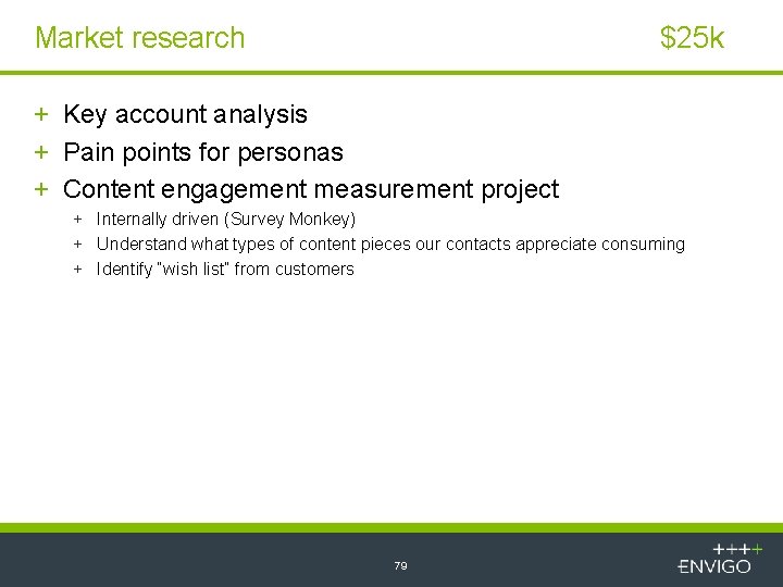 Market research $25 k + Key account analysis + Pain points for personas +