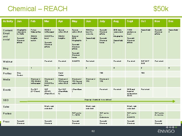Chemical – REACH $50 k Activity Jan Feb Mar Apr May Jun July Aug