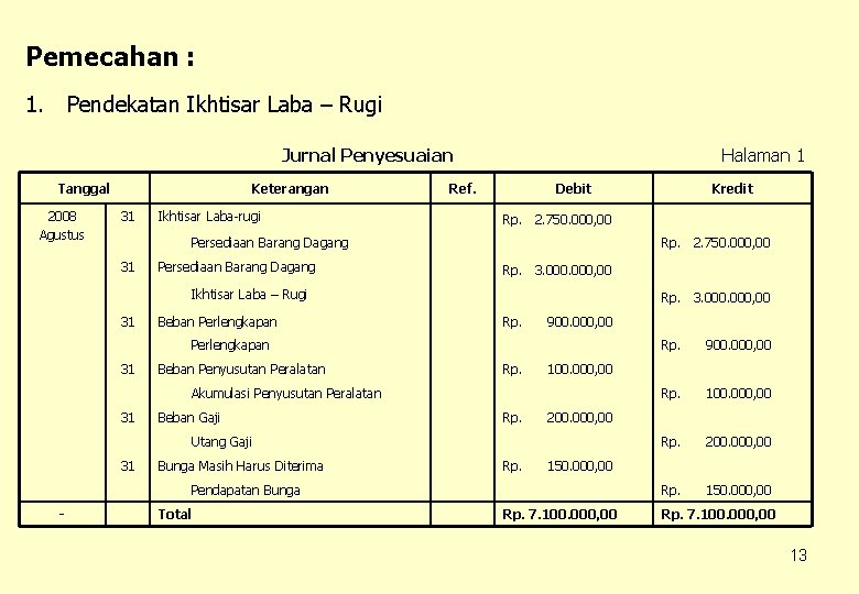 Posting jurnal penyesuaian ke buku besar