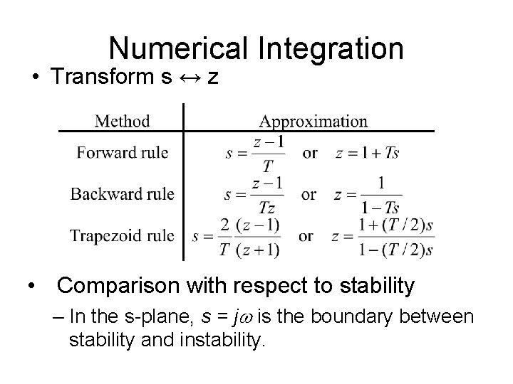 Numerical Integration • Transform s ↔ z • Comparison with respect to stability –