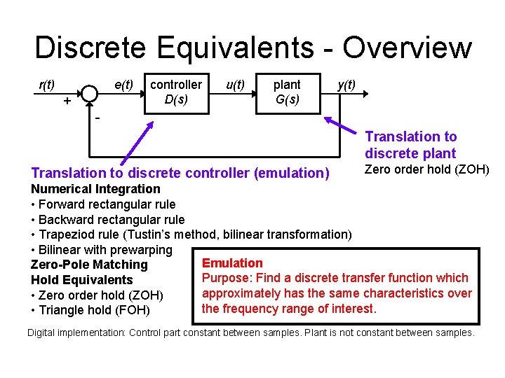Discrete Equivalents - Overview r(t) e(t) + controller D(s) u(t) plant G(s) y(t) Translation