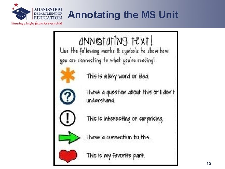 Annotating the MS Unit 12 