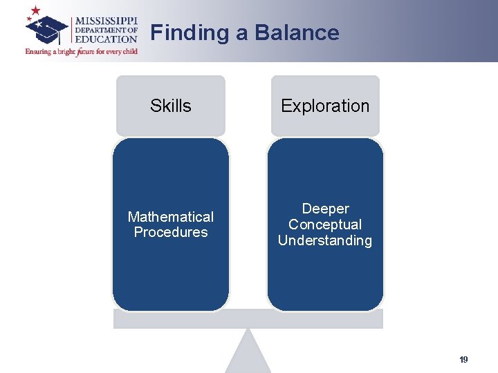 Finding a Balance Skills Exploration Mathematical Procedures Deeper Conceptual Understanding 19 