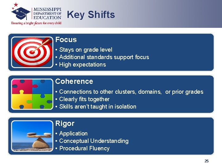 Key Shifts Focus • Stays on grade level • Additional standards support focus •