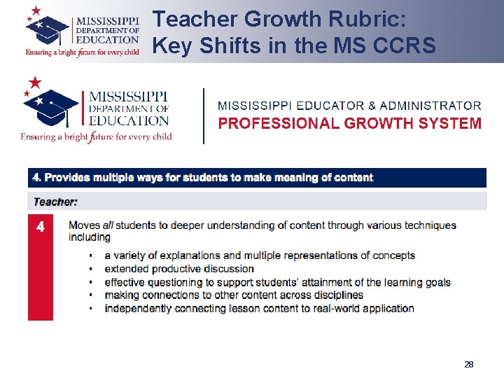 Teacher Growth Rubric: Key Shifts in the MS CCRS 28 