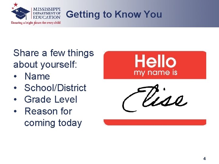 Getting to Know You Share a few things about yourself: • Name • School/District