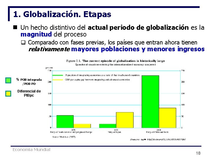 1. Globalización. Etapas n Un hecho distintivo del actual periodo de globalización es la 1. Globalización. Etapas n Un hecho distintivo del actual periodo de globalización es la