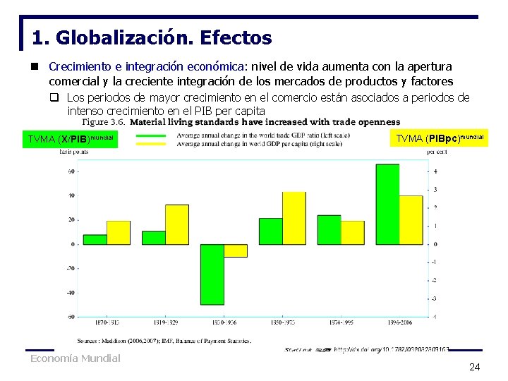 1. Globalización. Efectos n Crecimiento e integración económica: nivel de vida aumenta con la 1. Globalización. Efectos n Crecimiento e integración económica: nivel de vida aumenta con la