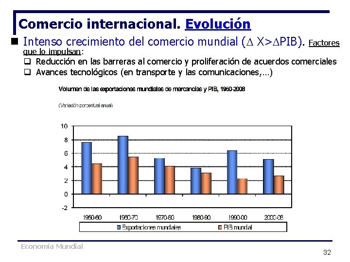 Comercio internacional. Evolución n Intenso crecimiento del comercio mundial ( X> PIB). que lo Comercio internacional. Evolución n Intenso crecimiento del comercio mundial ( X> PIB). que lo