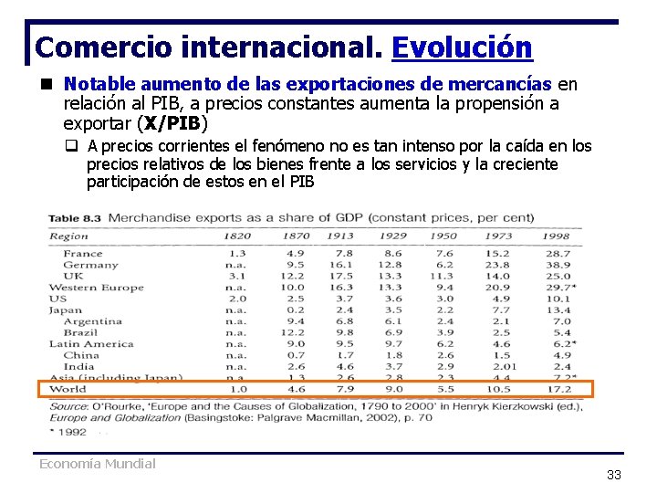 Comercio internacional. Evolución n Notable aumento de las exportaciones de mercancías en relación al Comercio internacional. Evolución n Notable aumento de las exportaciones de mercancías en relación al