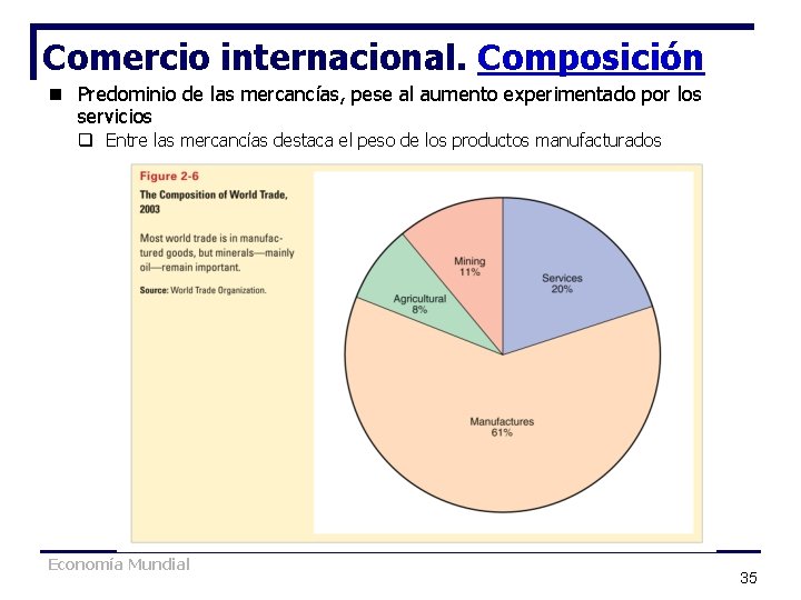 Comercio internacional. Composición n Predominio de las mercancías, pese al aumento experimentado por los Comercio internacional. Composición n Predominio de las mercancías, pese al aumento experimentado por los