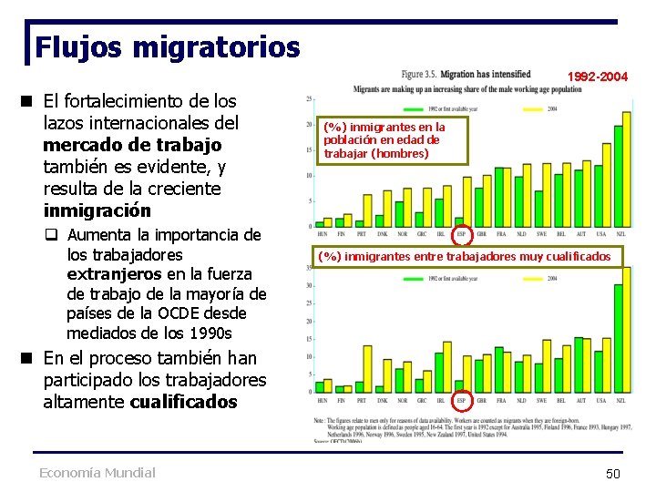 Flujos migratorios 1992 -2004 n El fortalecimiento de los lazos internacionales del mercado de Flujos migratorios 1992 -2004 n El fortalecimiento de los lazos internacionales del mercado de