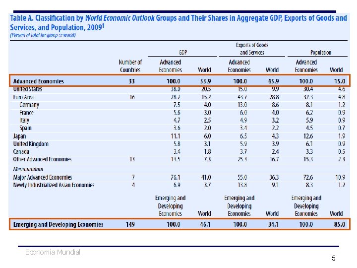 Economía Mundial 5 Economía Mundial 5