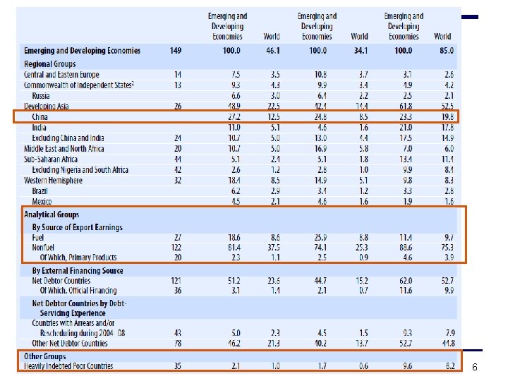 Economía Mundial 6 Economía Mundial 6