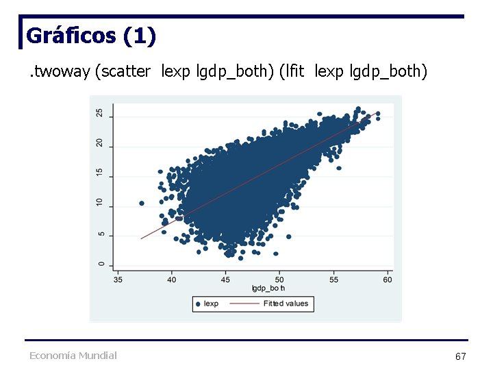 Gráficos (1). twoway (scatter lexp lgdp_both) (lfit lexp lgdp_both) Economía Mundial 67 Gráficos (1). twoway (scatter lexp lgdp_both) (lfit lexp lgdp_both) Economía Mundial 67
