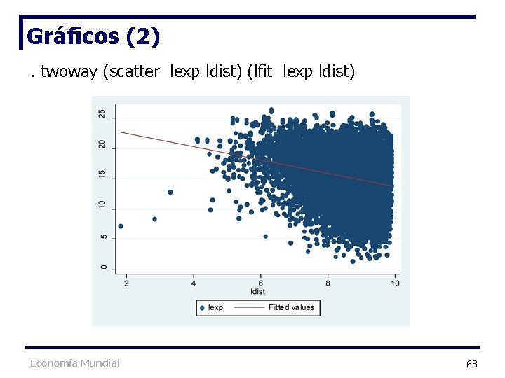 Gráficos (2). twoway (scatter lexp ldist) (lfit lexp ldist) Economía Mundial 68 Gráficos (2). twoway (scatter lexp ldist) (lfit lexp ldist) Economía Mundial 68