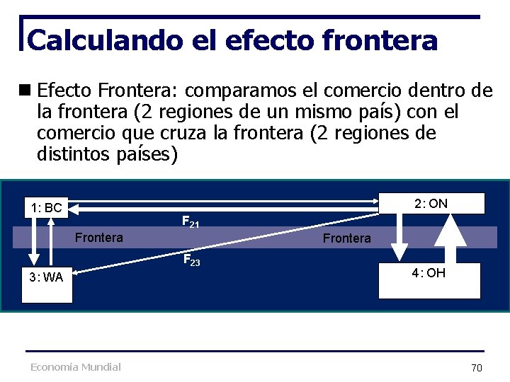 Calculando el efecto frontera n Efecto Frontera: comparamos el comercio dentro de la frontera Calculando el efecto frontera n Efecto Frontera: comparamos el comercio dentro de la frontera