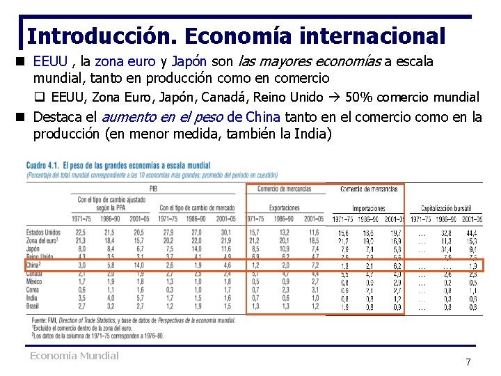 Introducción. Economía internacional n EEUU , la zona euro y Japón son las mayores Introducción. Economía internacional n EEUU , la zona euro y Japón son las mayores