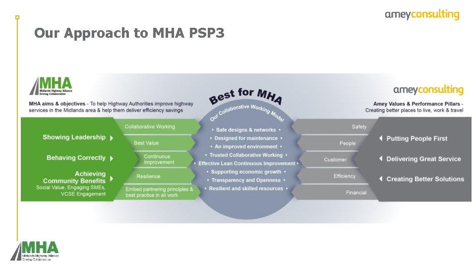 Our Approach to MHA PSP 3 