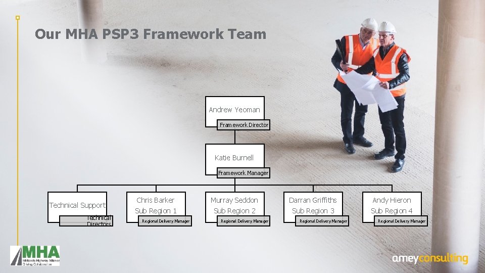 Our MHA PSP 3 Framework Team Andrew Yeoman Framework Director Katie Burnell Framework Manager